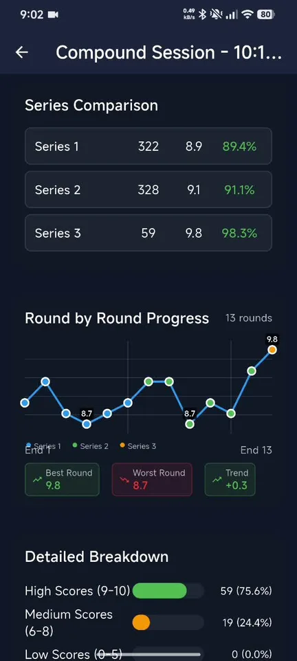 ArcherSense training review screen